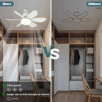 ⏰LAST DAY SALE 70% OFF🔥40W LED Ceiling Fan Light – 20.5” Ultra-Quiet with Remote 🎯 | E27 + FREE B22 Adapter 🔌 | For Bedroom 😴, Kitchen 👩‍🍳 & Garage 🛠️
